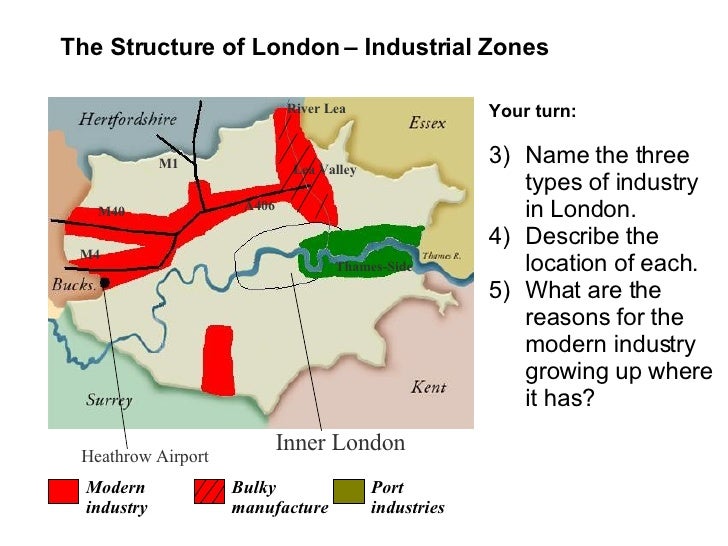 Structure & Industry Of London