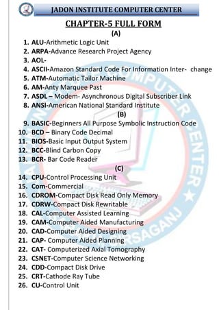 JADON INSTITUTE COMPUTER CENTER
CHAPTER-5 FULL FORM
(A)
1. ALU-Arithmetic Logic Unit
2. ARPA-Advance Research Project Agency
3. AOL-
4. ASCII-Amazon Standard Code For Information Inter- change
5. ATM-Automatic Tailor Machine
6. AM-Anty Marquee Past
7. ASDL – Modem- Asynchronous Digital Subscriber Link
8. ANSI-American National Standard Institute
(B)
9. BASIC-Beginners All Purpose Symbolic Instruction Code
10. BCD – Binary Code Decimal
11. BIOS-Basic Input Output System
12. BCC-Blind Carbon Copy
13. BCR- Bar Code Reader
(C)
14. CPU-Control Processing Unit
15. Com-Commercial
16. CDROM-Compact Disk Read Only Memory
17. CDRW-Compact Disk Rewritable
18. CAL-Computer Assisted Learning
19. CAM-Computer Aided Manufacturing
20. CAD-Computer Aided Designing
21. CAP- Computer Aided Planning
22. CAT- Computerized Axial Tomography
23. CSNET-Computer Science Networking
24. CDD-Compact Disk Drive
25. CRT-Cathode Ray Tube
26. CU-Control Unit
 