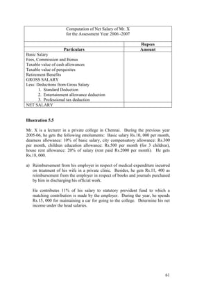 Computation of Net Salary of Mr. X
                     for the Assessment Year 2006 -2007

                                                              Rupees
                    Particulars                               Amount
Basic Salary
Fees, Commission and Bonus
Taxable value of cash allowances
Taxable value of perquisites
Retirement Benefits
GROSS SALARY
Less: Deductions from Gross Salary
       1. Standard Deduction
       2. Entertainment allowance deduction
       3. Professional tax deduction
NET SALARY


Illustration 5.5

Mr. X is a lecturer in a private college in Chennai. During the previous year
2005-06, he gets the following emoluments: Basic salary Rs.10, 000 per month,
dearness allowance: 10% of basic salary, city compensatory allowance: Rs.300
per month, children education allowance: Rs.500 per month (for 3 children),
house rent allowance: 20% of salary (rent paid Rs.2000 per month). He gets
Rs.18, 000.

a) Reimbursement from his employer in respect of medical expenditure incurred
   on treatment of his wife in a private clinic. Besides, he gets Rs.11, 400 as
   reimbursement from the employer in respect of books and journals purchased
   by him in discharging his official work.

   He contributes 11% of his salary to statutory provident fund to which a
   matching contribution is made by the employer. During the year, he spends
   Rs.15, 000 for maintaining a car for going to the college. Determine his net
   income under the head salaries.




                                                                            61
 