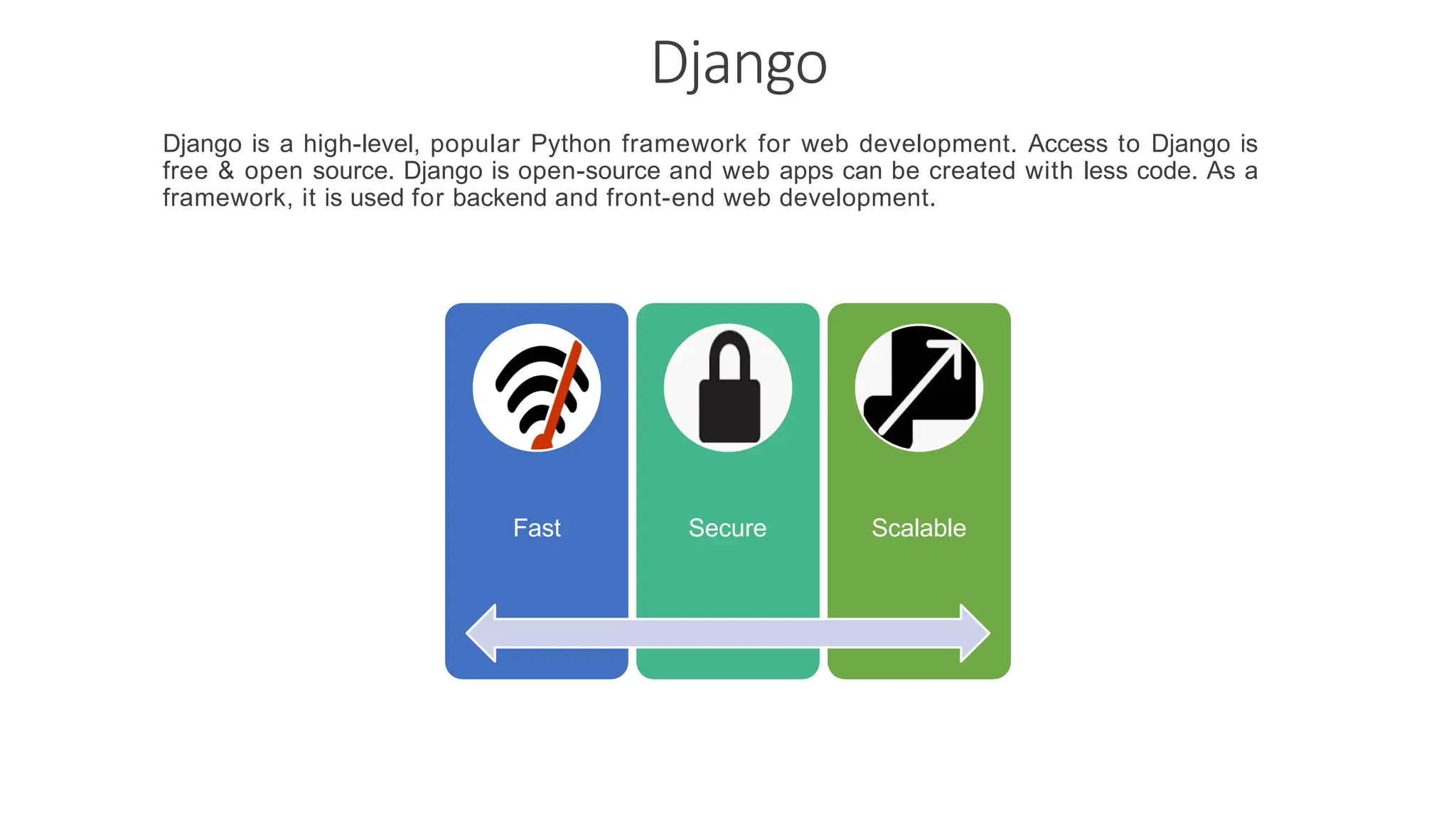 Django Django is a high-level, popular Python framework for web development. Access to Django is free & open source. Django is open-source and web apps can be created with less code. As a framework, it is used for backend and front-end web development. Fast Secure Scalable 