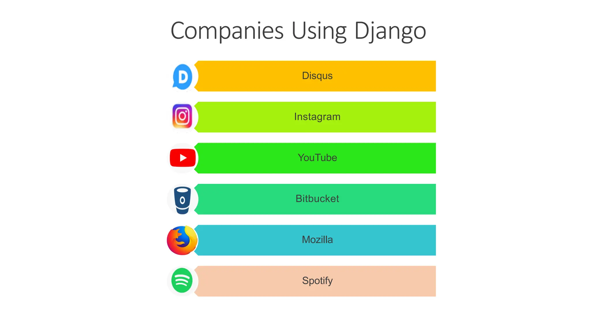 Companies Using Django Disqus Instagram YouTube Bitbucket Mozilla Spotify 