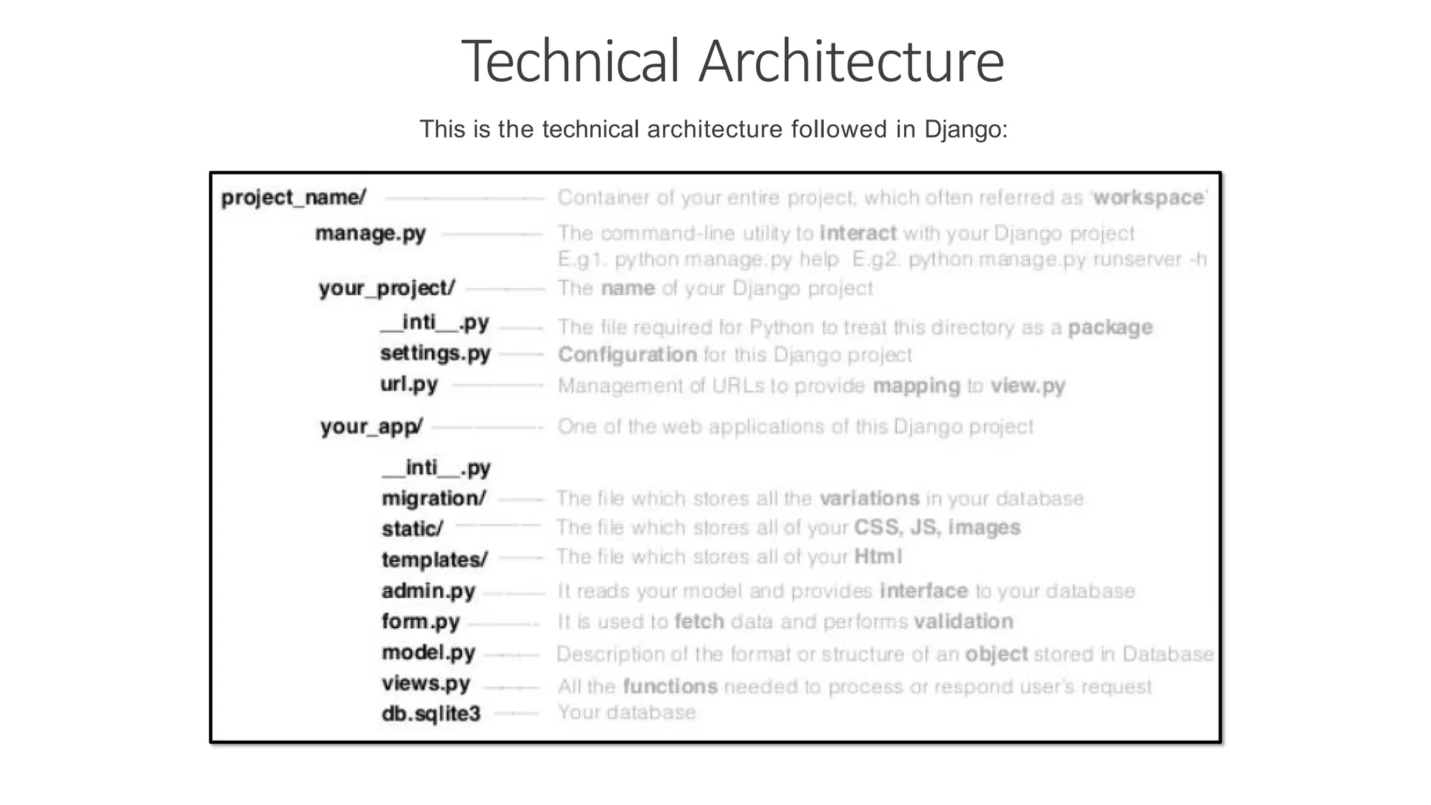Technical Architecture This is the technical architecture followed in Django: 