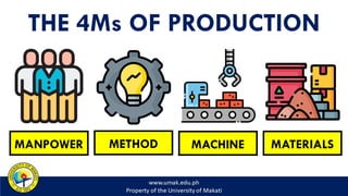 Lesson-6-4Ms-of-Production-and-Business-Model.pptx