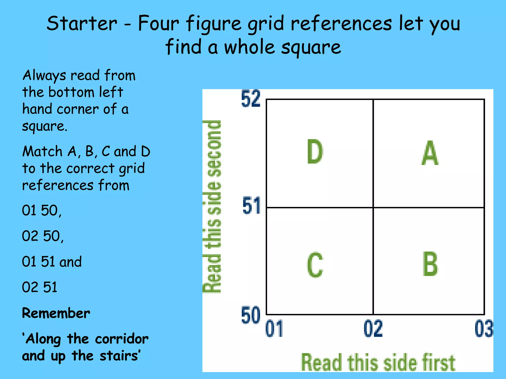 Starter - Four figure grid references let you find a whole square Always read from the bottom left hand corner of a square. Match A, B, C and D to the correct grid references from 01 50, 02 50, 01 51 and 02 51 Remember ‘ Along the corridor and up the stairs’