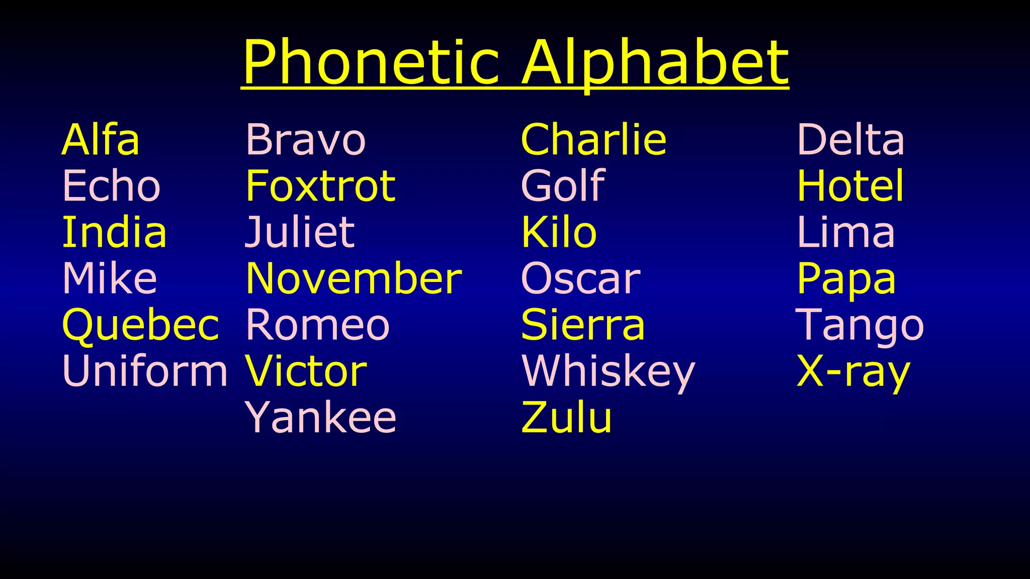 Phonetic Alphabet Alfa Bravo Charlie Delta Echo Foxtrot Golf Hotel India   Juliet Kilo Lima Mike November Oscar Papa Quebec Romeo Sierra Tango Uniform Victor Whiskey X-ray Yankee Zulu 