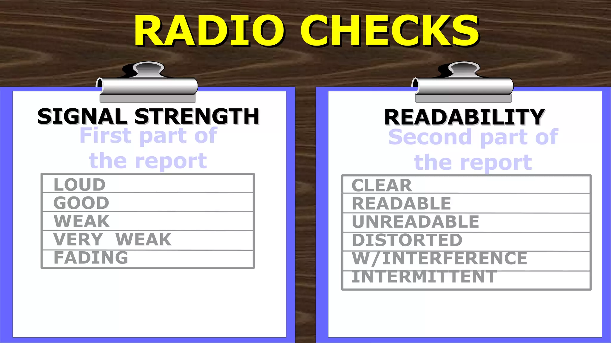 RADIO CHECKS LOUD GOOD WEAK VERY  WEAK FADING SIGNAL STRENGTH READABILITY First part of the report CLEAR READABLE UNREADABLE DISTORTED W/INTERFERENCE INTERMITTENT Second part of the report 