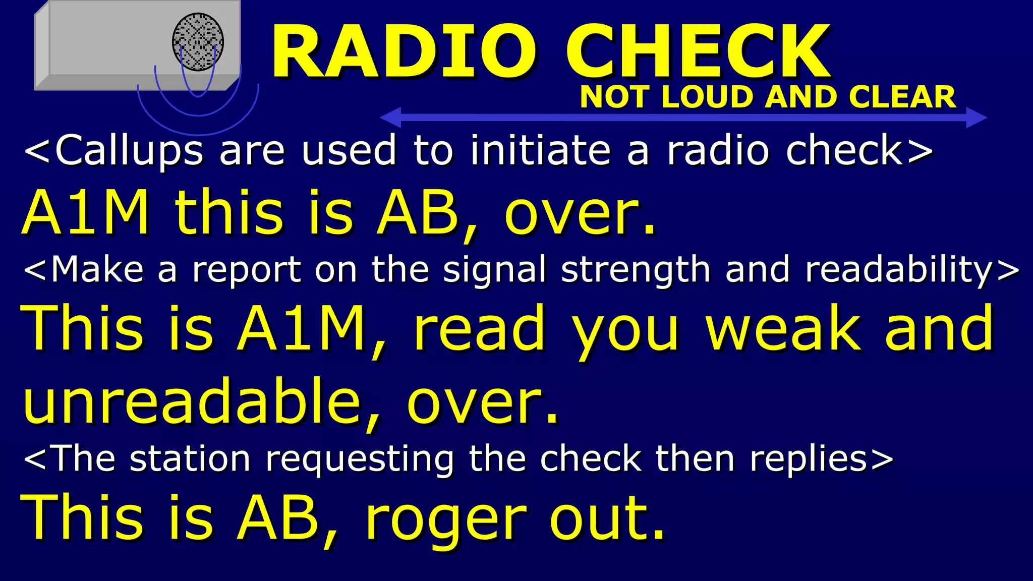 RADIO CHECK <Callups are used to initiate a radio check> A1M this is AB, over. <Make a report on the signal strength and readability> This is A1M, read you weak and unreadable, over. <The station requesting the check then replies> This is AB, roger out. NOT LOUD AND CLEAR 