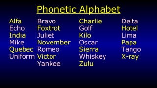 Phonetic Alphabet Alfa Bravo Charlie Delta Echo Foxtrot Golf Hotel India   Juliet Kilo Lima Mike November Oscar Papa Quebec Romeo Sierra Tango Uniform Victor Whiskey X-ray Yankee Zulu 