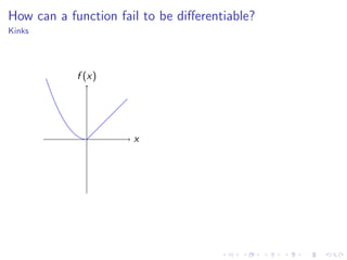 Lesson 6: The derivative as a function