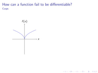 Lesson 6: The derivative as a function