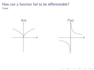 Lesson 6: The derivative as a function