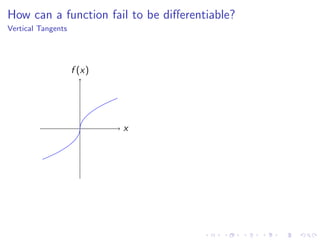 Lesson 6: The derivative as a function