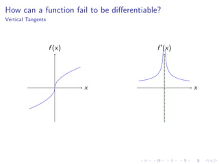 Lesson 6: The derivative as a function