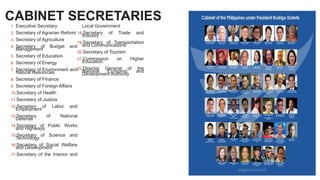 CABINET SECRETARIES
1. Executive Secretary
2. Secretary of Agrarian Reform
3. Secretary of Agriculture
4. Secretary of Budget and
Management
5. Secretary of Education
6. Secretary of Energy
7. Secretary of Environment and
Natural Resources
8. Secretary of Finance
9. Secretary of Foreign Affairs
10.Secretary of Health
11.Secretary of Justice
12.Secretary of Labor and
Employment
13.Secretary of National
Defense
14.Secretary of Public Works
and Highways
15.Secretary of Science and
Technology
16.Secretary of Social Welfare
and Development
17.Secretary of the Interior and
Local Government
18.Secretary of Trade and
Industry
19.Secretary of Transportation
and Communications
20.Secretary of Tourism
21.Commission on Higher
Education
22.Director General of the
National Economic and
Development Authority
 