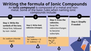 Lesson-6-Writing-Formula.pptx writing formula | PPTX