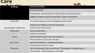 Core
subjects
Language Oral communication
Reading & Writing
Komunikasyon ate Pananaliksik sa Wikang Filipino at Kulturang Filipino
Pagabasa at Pagsusuri ng iba’t ibang Teksto Tungo sa Pananaliksik
Humanities 21st
Century Literature from the Philippines and the World
Contemporary Philippine Arts from the Regions
Communication mathematics Media % Information Literacy
Mathematics General Mathematics
Statistics & Probability
Science Earth and Life Sciences Lecture and Laboratory
Physical Sciences Lecture and Laboratory
Social science Personal Development / Pansariling Kaunlaran
Understanding Society & Culture
Philosophy Intro to Philosophy of the Human Person / Pambungad sa Pilosopiya ng Tao
PE and Health – Physical Education and Health
 