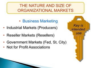 THE NATURE AND SIZE OF
ORGANIZATIONAL MARKETS
• Business Marketing
• Industrial Markets (Producers)
• Reseller Markets (Resellers)
• Government Markets (Fed, St, City)
• Not for Profit Associations
Key is
intended
use
 