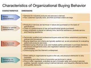 Characteristics of Organizational Buying Behavior
 