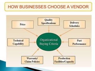 HOW BUSINESSES CHOOSE A VENDOR
 