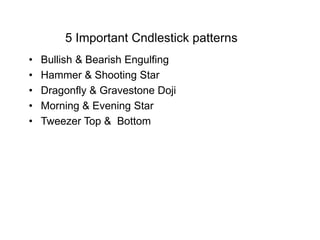5 Important Cndlestick patterns
• Bullish & Bearish Engulfing
• Hammer & Shooting Star
• Dragonfly & Gravestone Doji
• Mor...