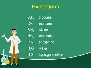 Formula-Writing-and-Naming-Compounds.pdf