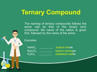 Formula-Writing-and-Naming-Compounds.pdf