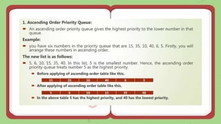 Lesson-7-Priority-Queues-and-Heap-Trees-1.pptx