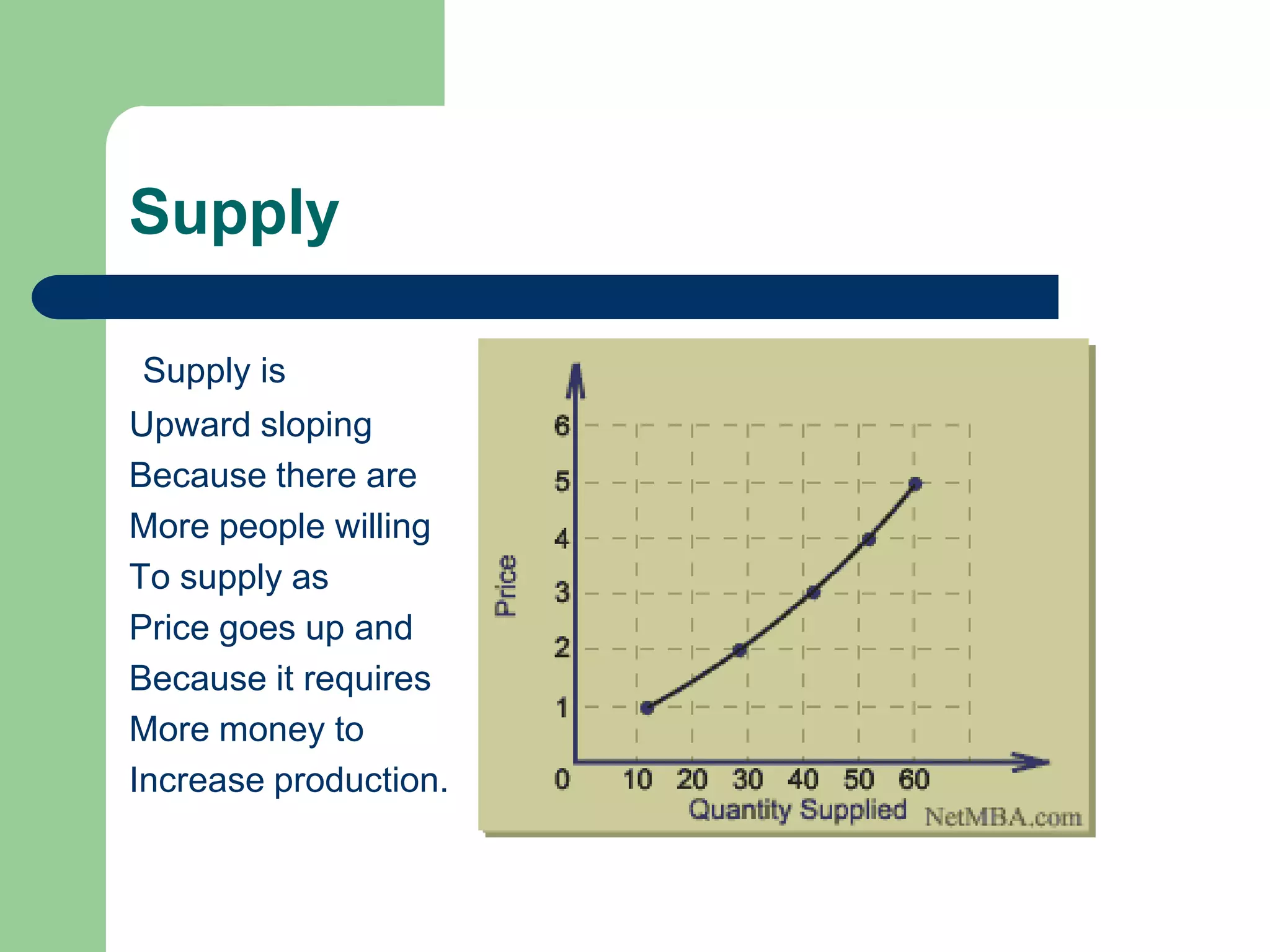 Supply

Supply is
Upward sloping
Because there are
More people willing
To supply as
Price goes up and
Because it requires
More money to
Increase production.
 