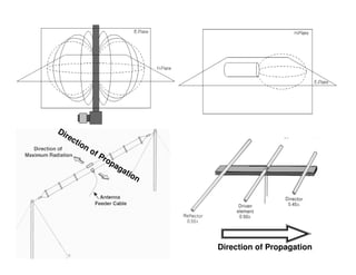 Lesson 7 propagation | PDF