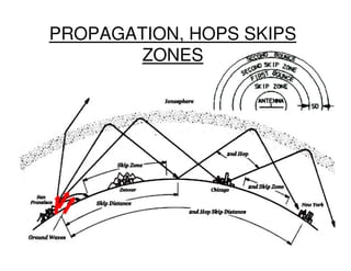 Lesson 7 propagation | PDF