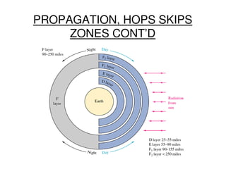 Lesson 7 propagation | PDF
