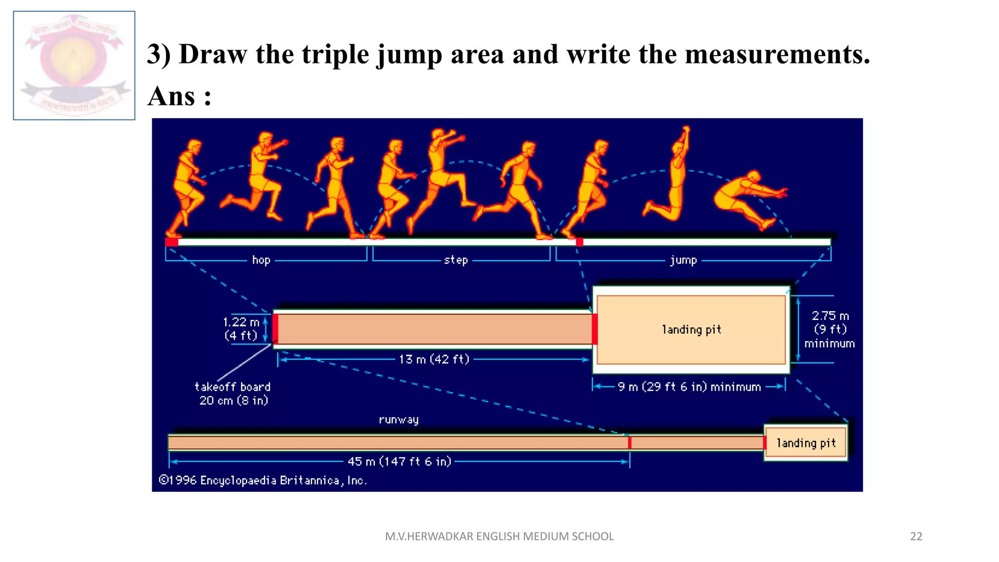 3) Draw the triple jump area and write the measurements.
Ans :
M.V.HERWADKAR ENGLISH MEDIUM SCHOOL 22
 