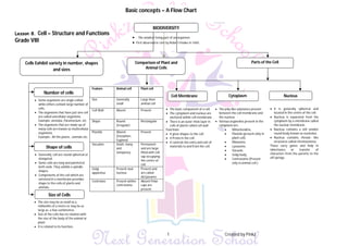 Lesson-8-1.pdf cell structure function presentation | PDF