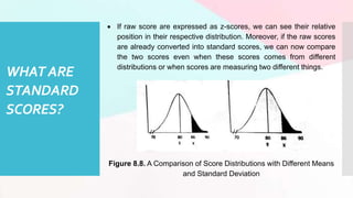 LESSON-8-ANALYSIS-INTERPRETATION-AND-USE-OF-TEST-DATA.pptx