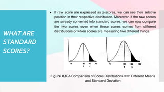 WHAT ARE
STANDARD
SCORES?
 If raw score are expressed as z-scores, we can see their relative
position in their respective distribution. Moreover, if the raw scores
are already converted into standard scores, we can now compare
the two scores even when these scores comes from different
distributions or when scores are measuring two different things.
Figure 8.8. A Comparison of Score Distributions with Different Means
and Standard Deviation
 
