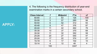 APPLY:
4. The following is the frequency distribution of year-end
examination marks in a certain secondary school.
Class Interval f Midpoint F*m cf
60-65 2 63 126 100
55-59 5 57 285 98
50-54 6 52 312 93
45-49 8 47 376 87
40-44 11 42 462 79
35-39 10 37 370 68
30-34 11 32 352 58
25-29 20 27 540 47
20-24 17 22 374 27
15-19 6 17 102 10
10-14 4 12 48 4
100 3347
 