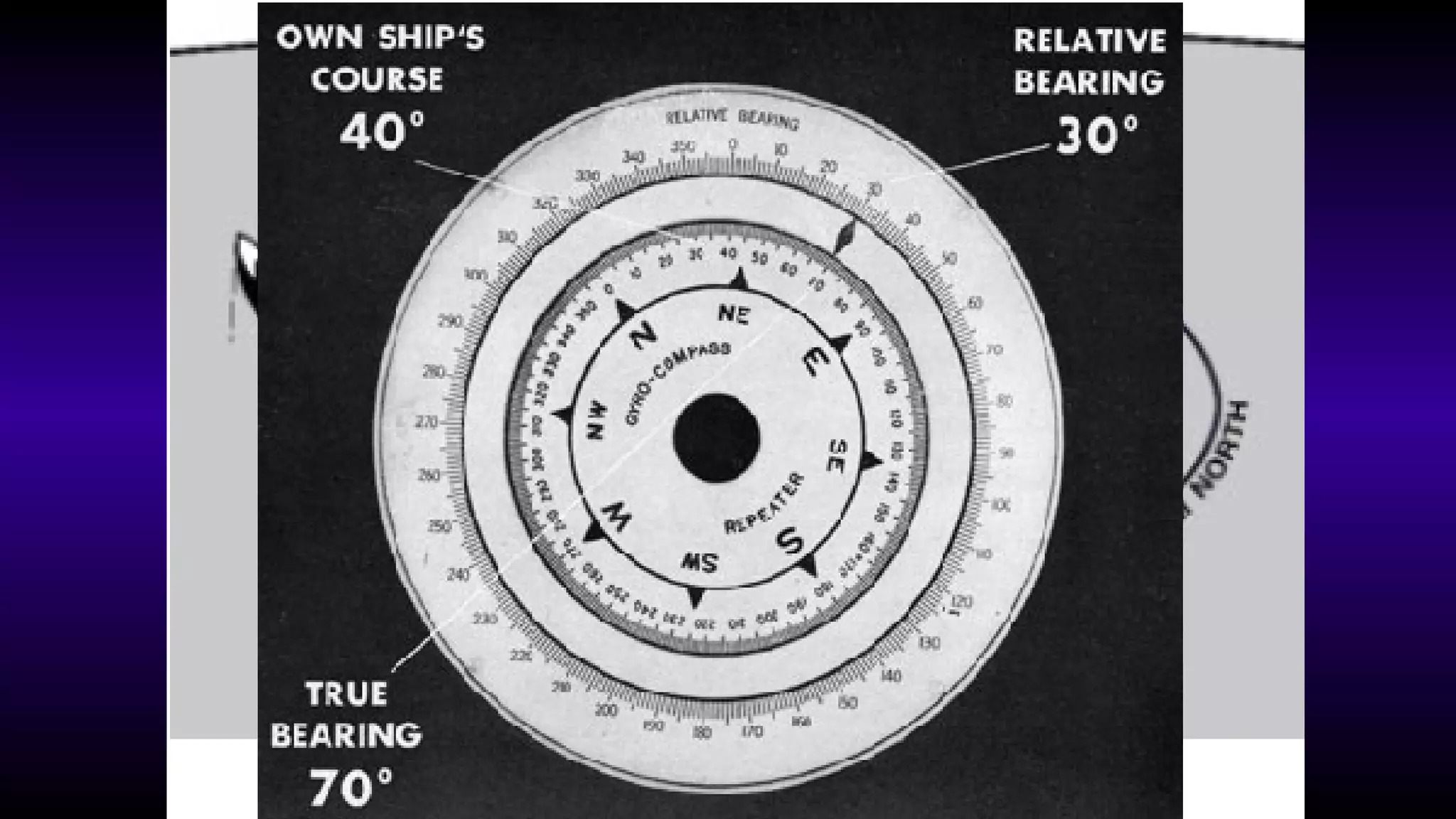 Lesson 8 - Navigation and time | PPT