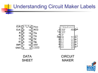 Comprehensive Guide to Synchronous Counters and Their Design | PPT