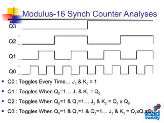 Comprehensive Guide to Synchronous Counters and Their Design | PPT