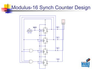 Comprehensive Guide to Synchronous Counters and Their Design | PPT