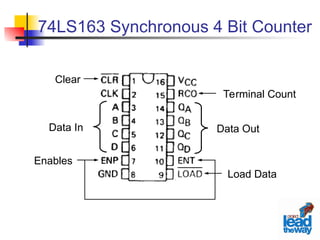 Comprehensive Guide to Synchronous Counters and Their Design | PPT