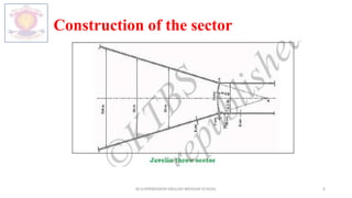 Construction of the sector
M.V.HERWADKAR ENGLISH MEDIUM SCHOOL 6
 