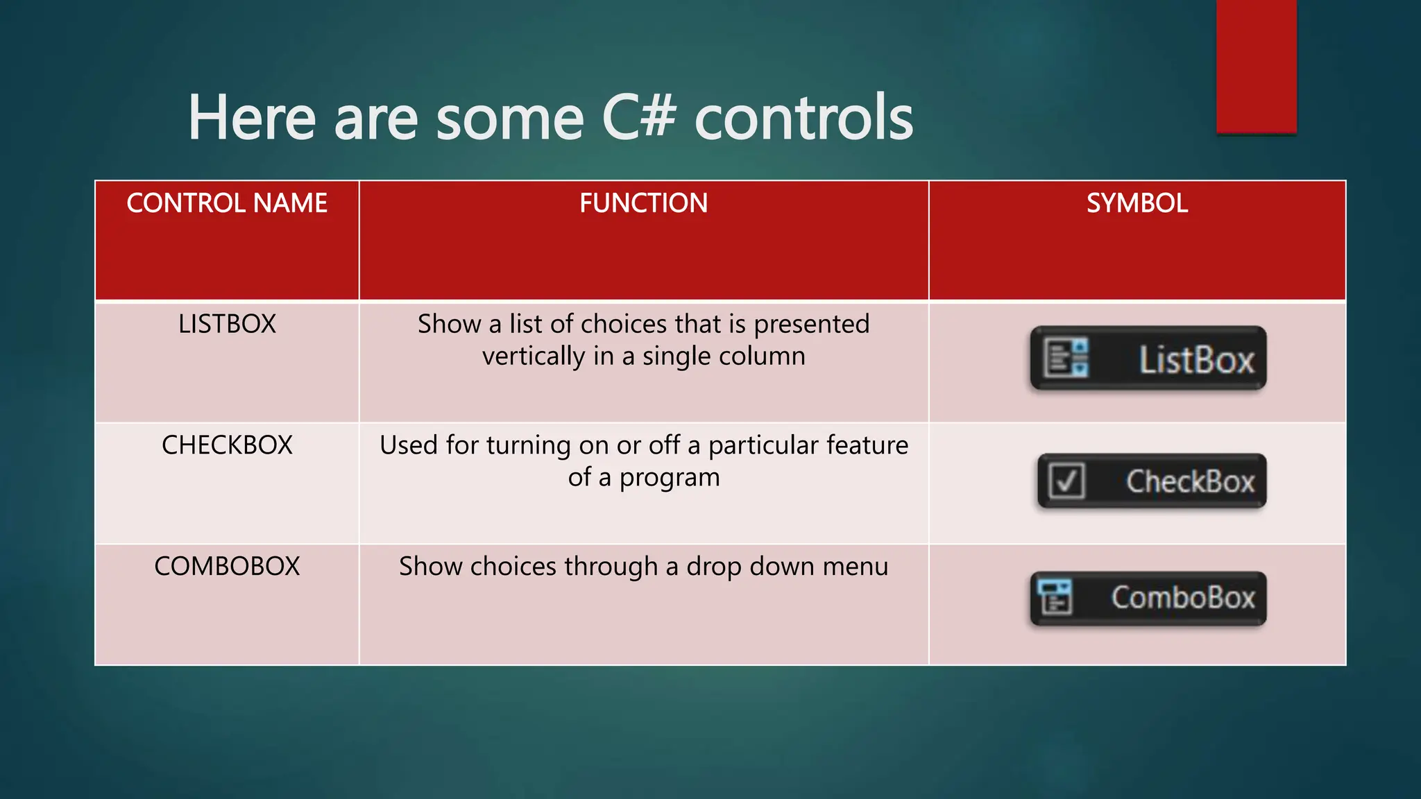 Here are some C# controls
CONTROL NAME FUNCTION SYMBOL
LISTBOX Show a list of choices that is presented
vertically in a single column
CHECKBOX Used for turning on or off a particular feature
of a program
COMBOBOX Show choices through a drop down menu
 