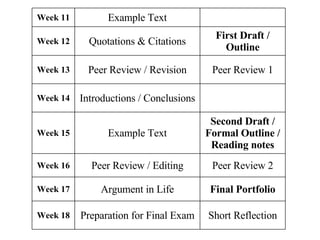 Short Reflection Preparation for Final Exam Week 18 Final Portfolio Argument in Life Week 17 Peer Review 2 Peer Review / Editing Week 16 Second Draft / Formal Outline / Reading notes Example Text Week 15   Introductions / Conclusions Week 14 Peer Review 1 Peer Review / Revision Week 13 First Draft / Outline Quotations & Citations Week 12   Example Text Week 11 