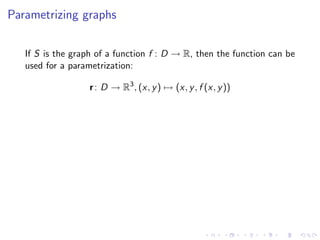 Lesson 9: Parametric Surfaces