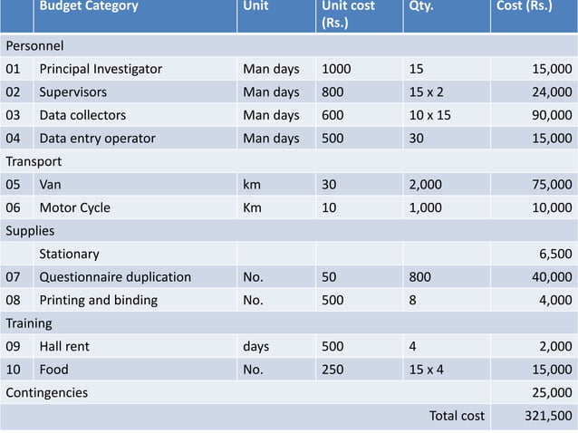 Lesson 9 work plan and budget | PDF
