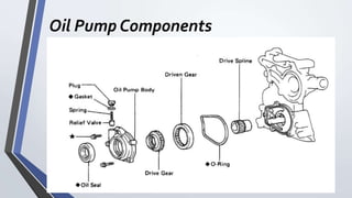 Oil Pump Components
 