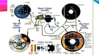 Lesson - Component Parts of Braking System.pptx