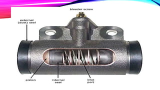 Lesson - Component Parts of Braking System.pptx