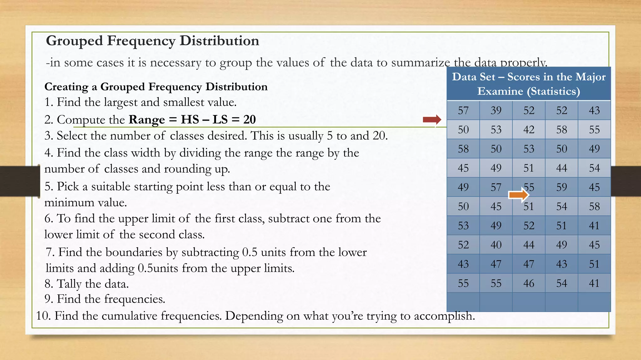 Grouped Frequency Distribution
-in some cases it is necessary to group the values of the data to summarize the data properly.
Creating a Grouped Frequency Distribution
1. Find the largest and smallest value.
Data Set – Scores in the Major
Examine (Statistics)
57 39 52 52 43
50 53 42 58 55
58 50 53 50 49
45 49 51 44 54
49 57 55 59 45
50 45 51 54 58
53 49 52 51 41
52 40 44 49 45
43 47 47 43 51
55 55 46 54 41
2. Compute the Range = HS – LS = 20
3. Select the number of classes desired. This is usually 5 to and 20.
4. Find the class width by dividing the range the range by the
number of classes and rounding up.
5. Pick a suitable starting point less than or equal to the
minimum value.
6. To find the upper limit of the first class, subtract one from the
lower limit of the second class.
7. Find the boundaries by subtracting 0.5 units from the lower
limits and adding 0.5units from the upper limits.
8. Tally the data.
9. Find the frequencies.
10. Find the cumulative frequencies. Depending on what you’re trying to accomplish.
 